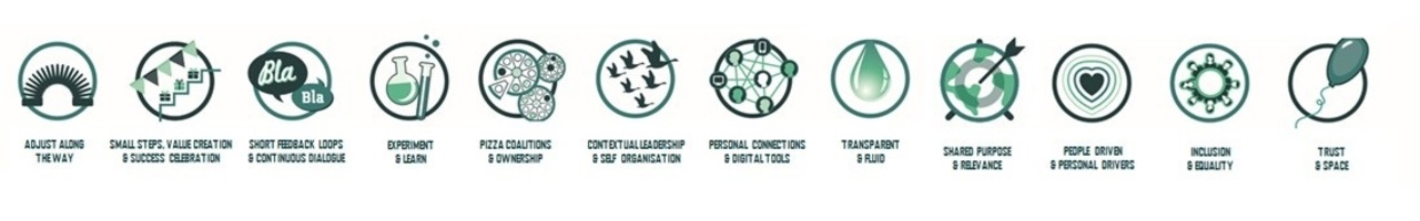 DRHRBP - HR impact MAKERS